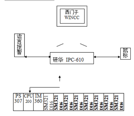 新型環保石灰窯